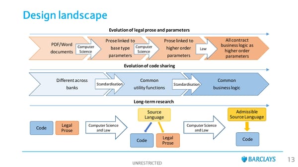 2nd R3 Smart Contract Templates  Summit (All Slides) - Page 14