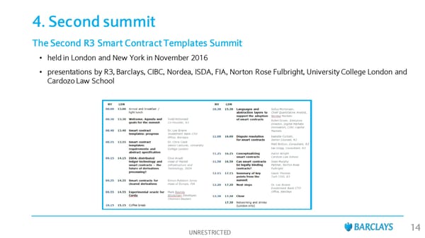 2nd R3 Smart Contract Templates  Summit (All Slides) - Page 15