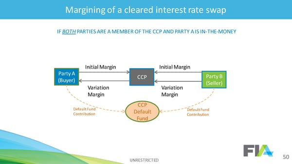 2nd R3 Smart Contract Templates  Summit (All Slides) - Page 51