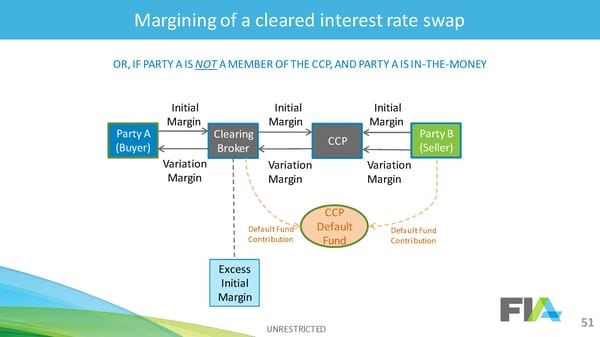 2nd R3 Smart Contract Templates  Summit (All Slides) - Page 52