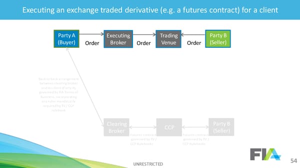 2nd R3 Smart Contract Templates  Summit (All Slides) - Page 55