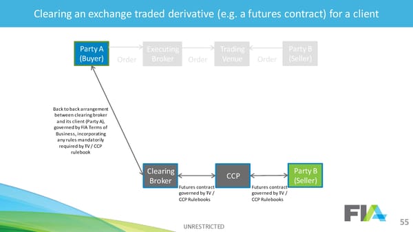 2nd R3 Smart Contract Templates  Summit (All Slides) - Page 56