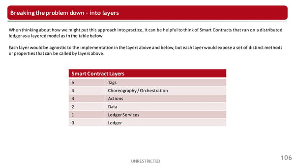 2nd R3 Smart Contract Templates  Summit (All Slides) - Page 107