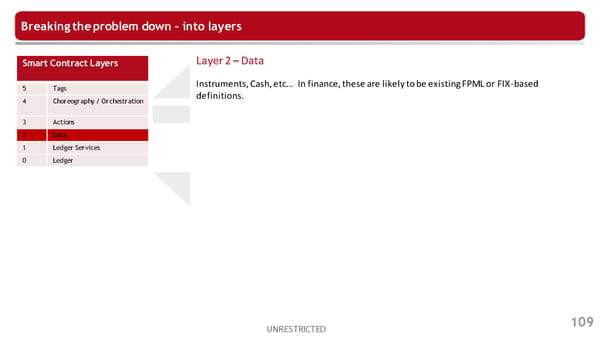2nd R3 Smart Contract Templates  Summit (All Slides) - Page 110
