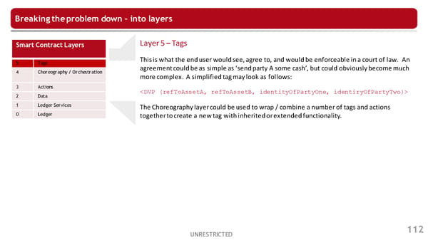 2nd R3 Smart Contract Templates  Summit (All Slides) - Page 113