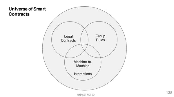 2nd R3 Smart Contract Templates  Summit (All Slides) - Page 139