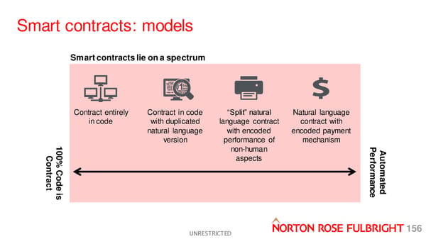 2nd R3 Smart Contract Templates  Summit (All Slides) - Page 157