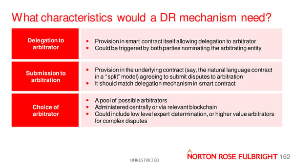 2nd R3 Smart Contract Templates  Summit (All Slides) - Page 163