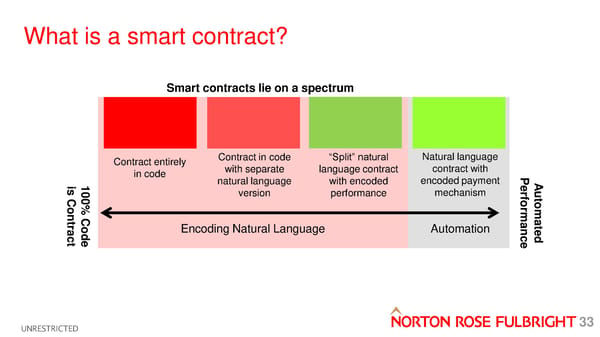 First R3 Smart Contract Templates Summit (All Slides) - Page 33
