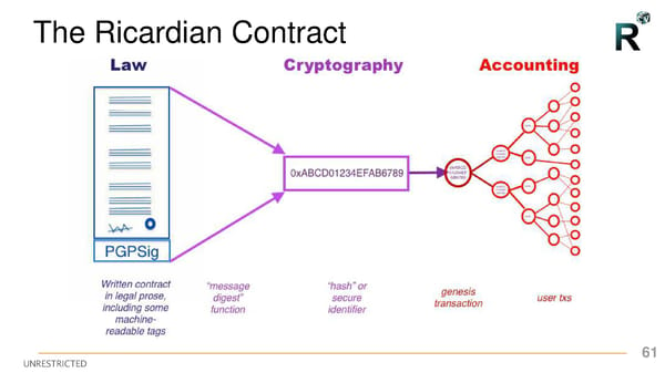 First R3 Smart Contract Templates Summit (All Slides) - Page 61