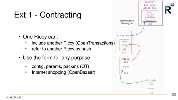 First R3 Smart Contract Templates Summit (All Slides) - Page 63