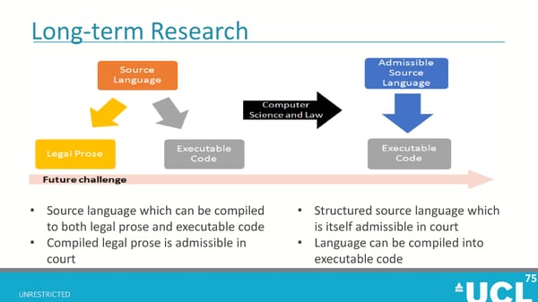 First R3 Smart Contract Templates Summit (All Slides) - Page 75