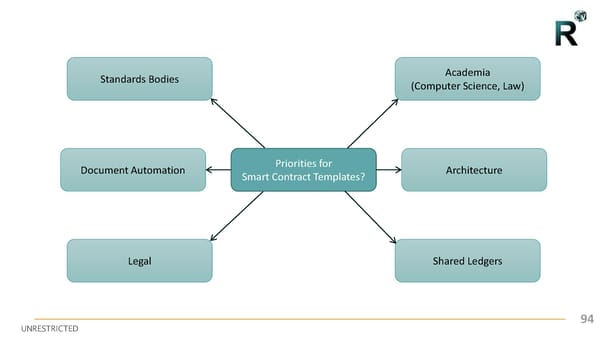 First R3 Smart Contract Templates Summit (All Slides) - Page 94